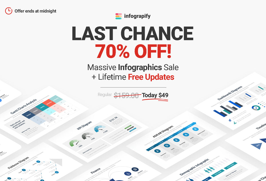 Infographic Program Update 3500+ Infographic Design Templates + Free Updates – infograpify