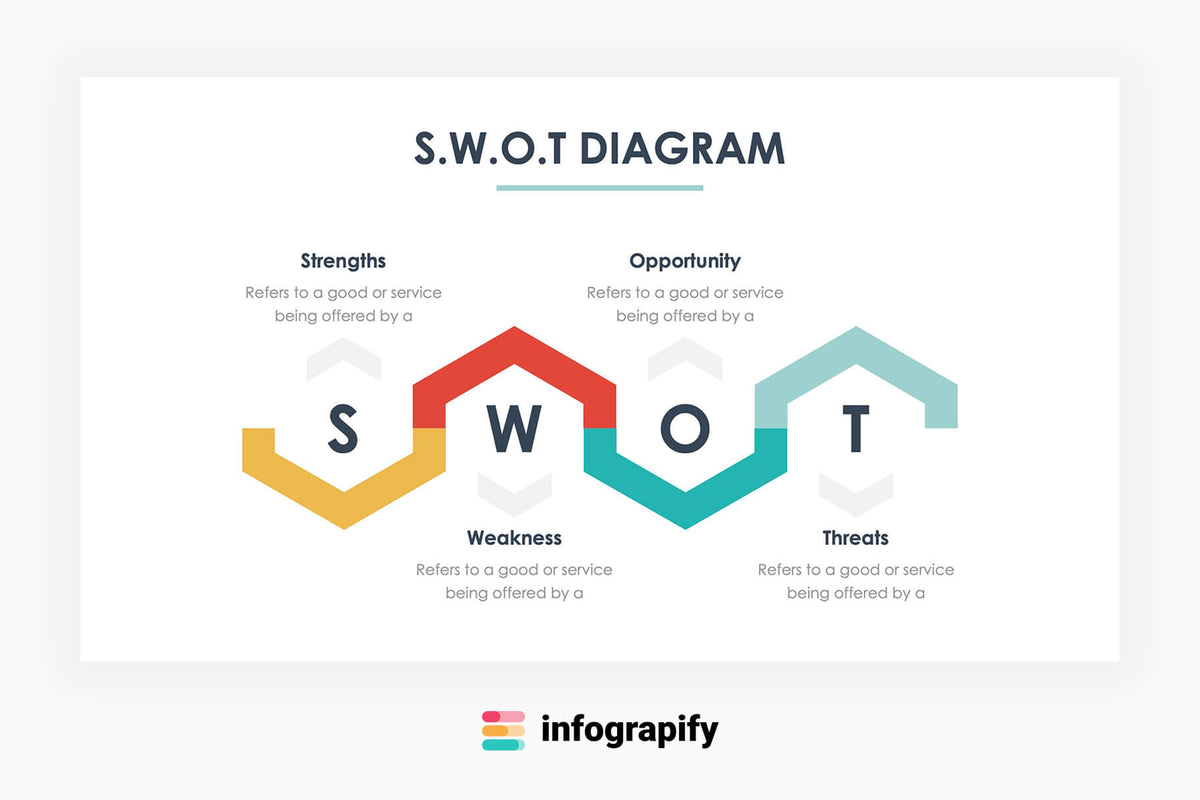 SWOT Infographics by Infograpify – infograpify
