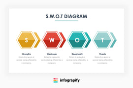 SWOT Infographics by Infograpify