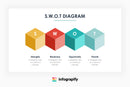 SWOT Infographics by Infograpify