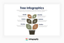 Tree Infographics by Infograpify